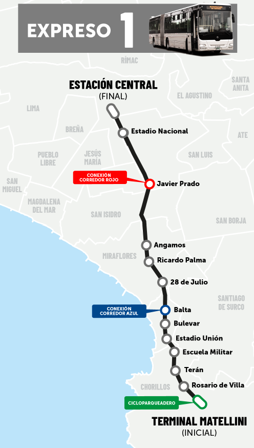 Ruta Expreso 1 Metropolitano PARADEROS Y HORARIOS