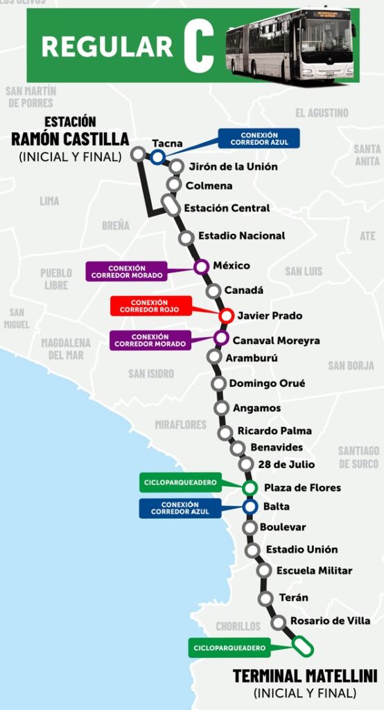 mapa ruta c del metropolitano