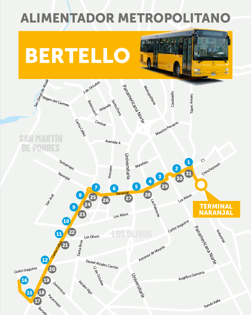 mapa ruta alimentador Bertello