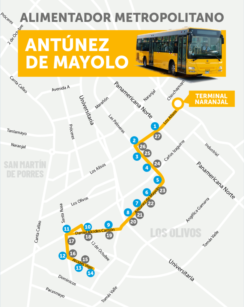 ruta alimentador antunez de mayolo