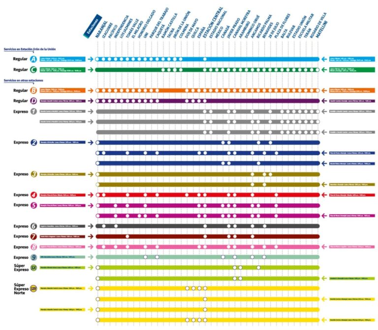 Rutas Del Metropolitano 2024 【 Regulares Y Expresos