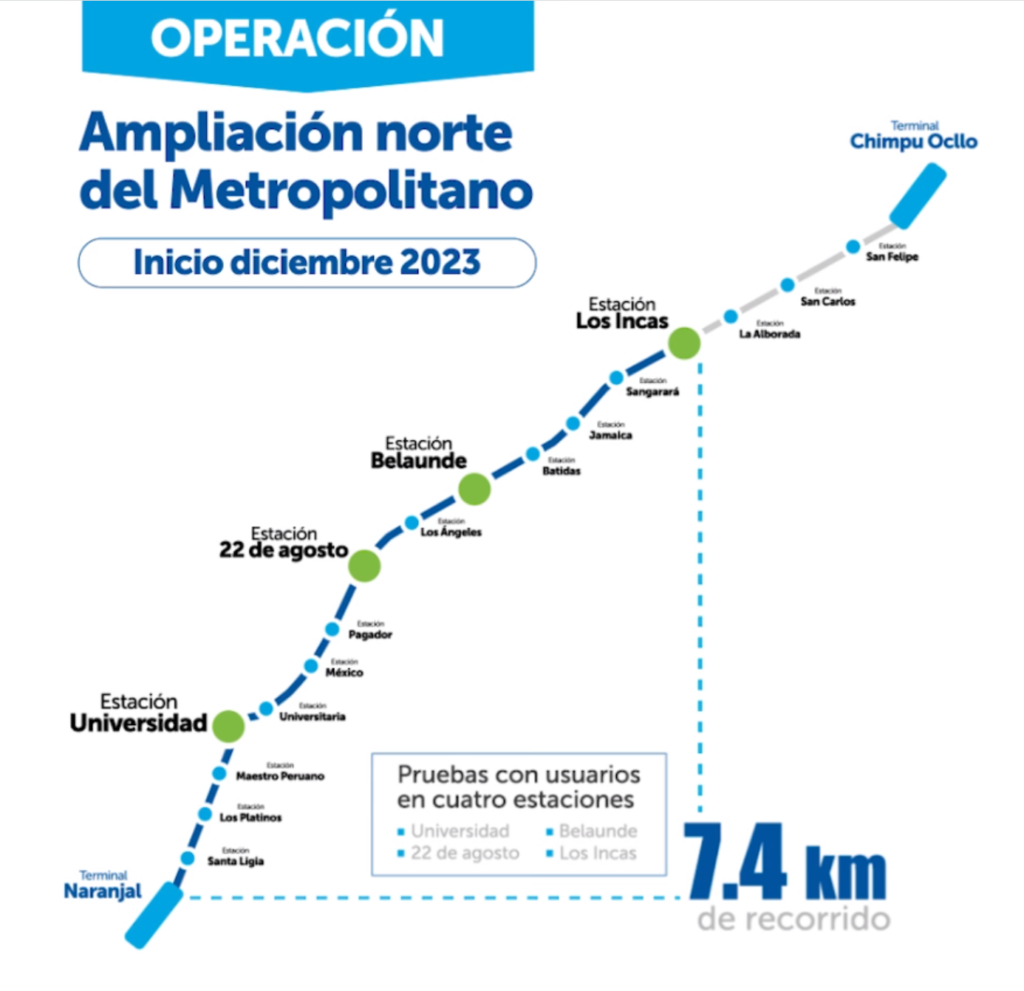 estación 22 de agosto metropolitano